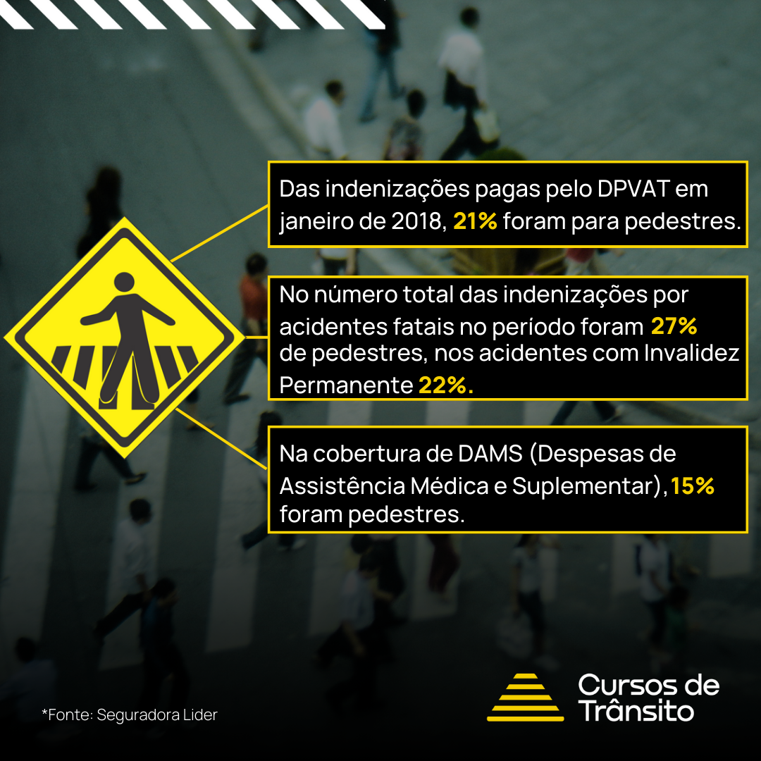 Não dar preferencia ao pedestre é Infração e gera multa - Cursos de ...