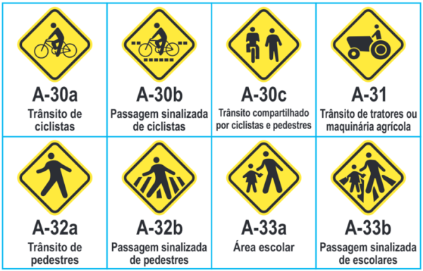 Guia Completo: Tipos de Placas de Trânsito e Suas Funções - Cursos de ...