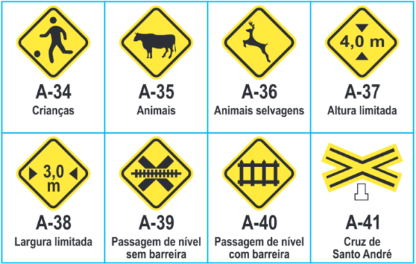 Guia Completo: Tipos de Placas de Trânsito e Suas Funções - Cursos de ...