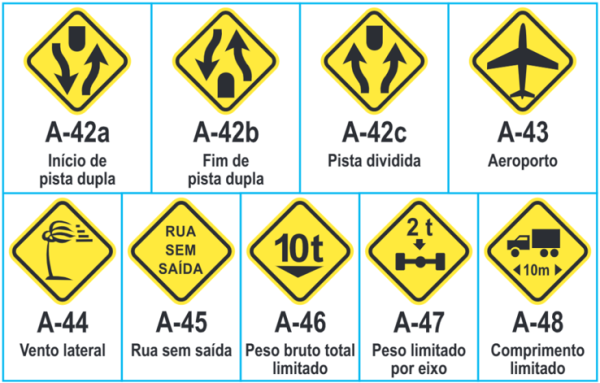 Guia Completo: Tipos de Placas de Trânsito e Suas Funções - Cursos de ...