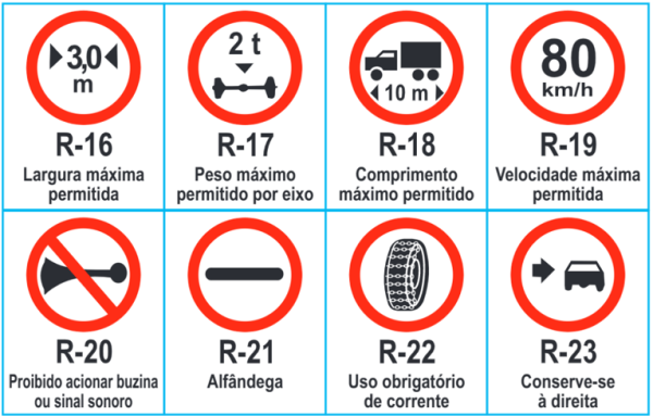 Guia Completo: Tipos de Placas de Trânsito e Suas Funções - Cursos de ...